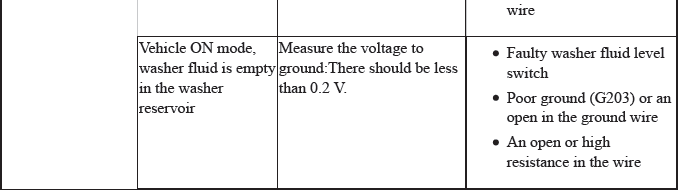 Gauges - Testing & Troubleshooting